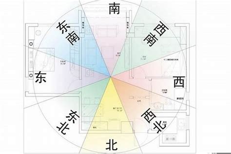 座西朝東的房子|房屋方向風水指南：探索8大黃金方位朝向優缺點，找出適合您的。